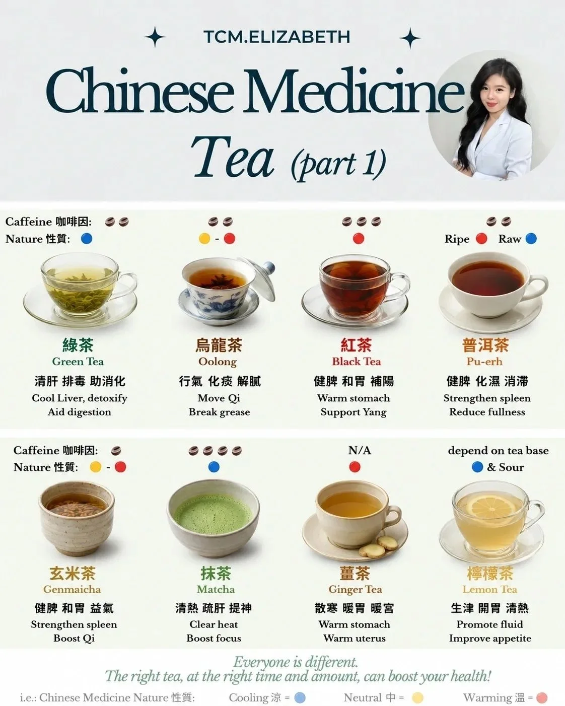 Chinese Medicine Tea Guide: Find the Right Tea for Your Body Type