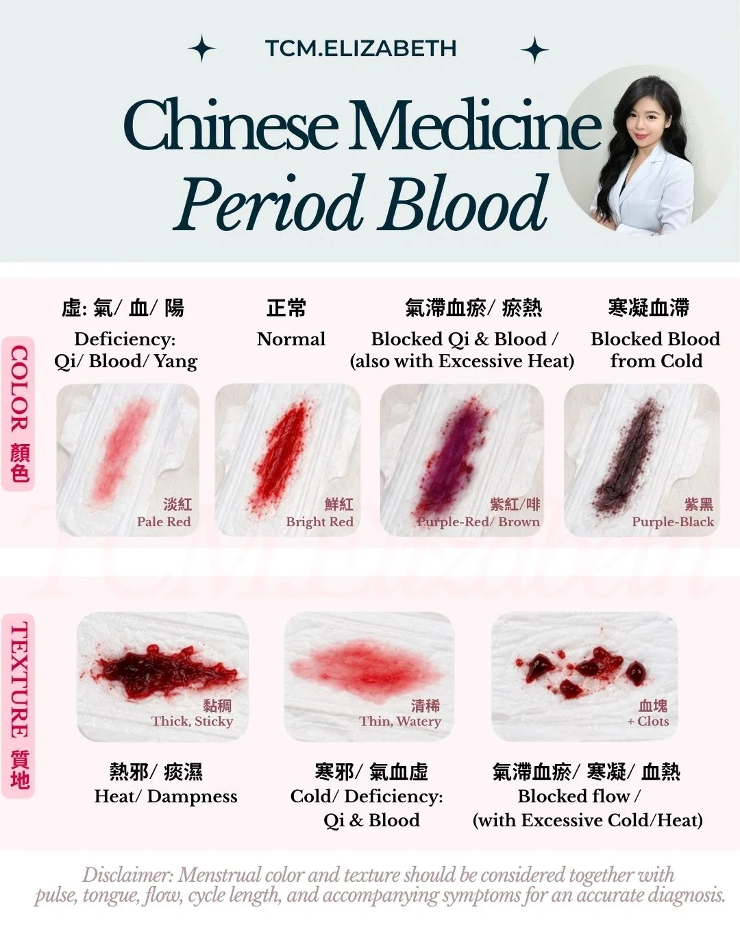 Chineses Medicine - Period Blood: Colors, Textures, Root Causes