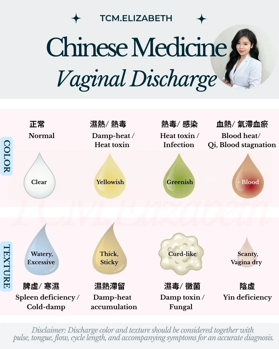 Vaginal Discharge & Chinese Medicine Patterns Guide